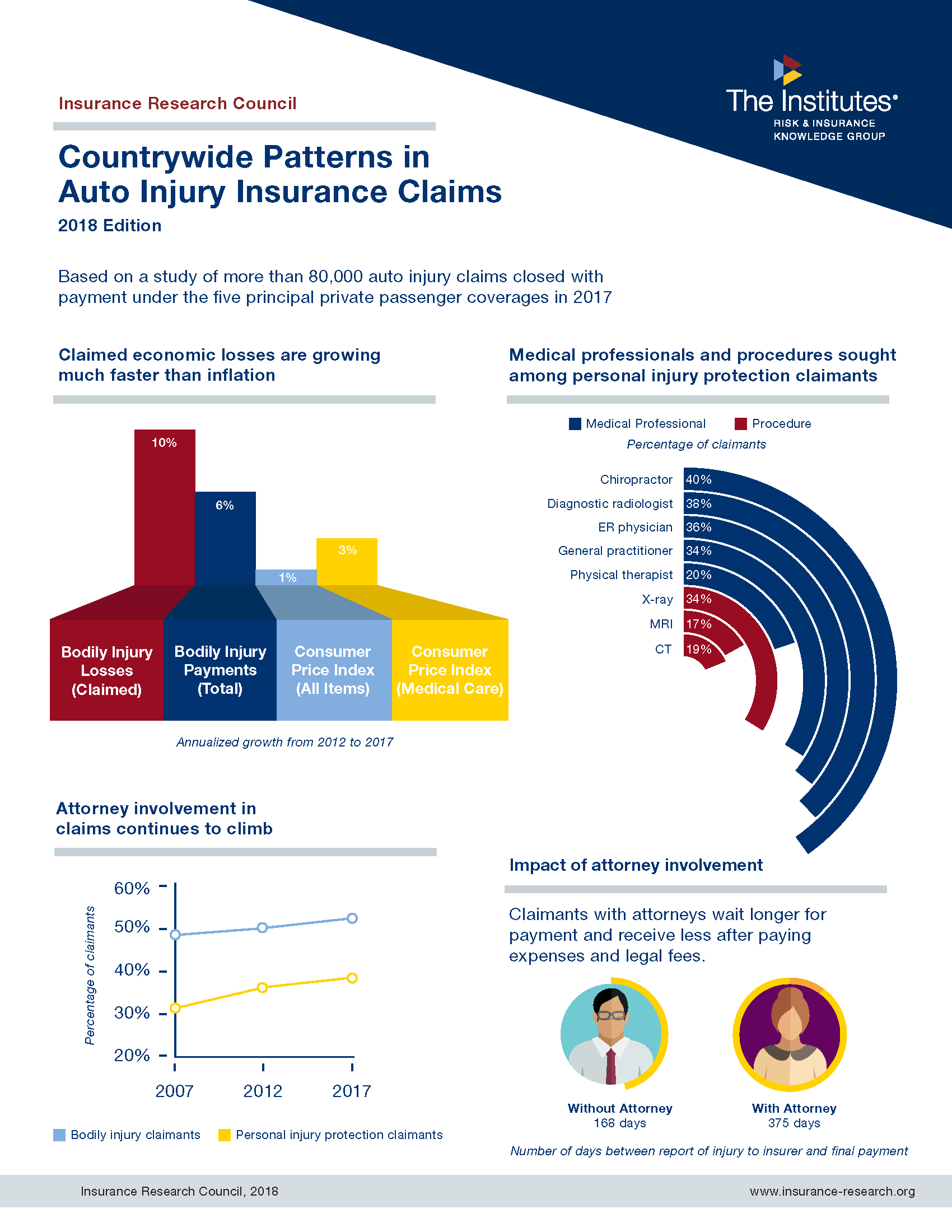 research paper about auto insurance